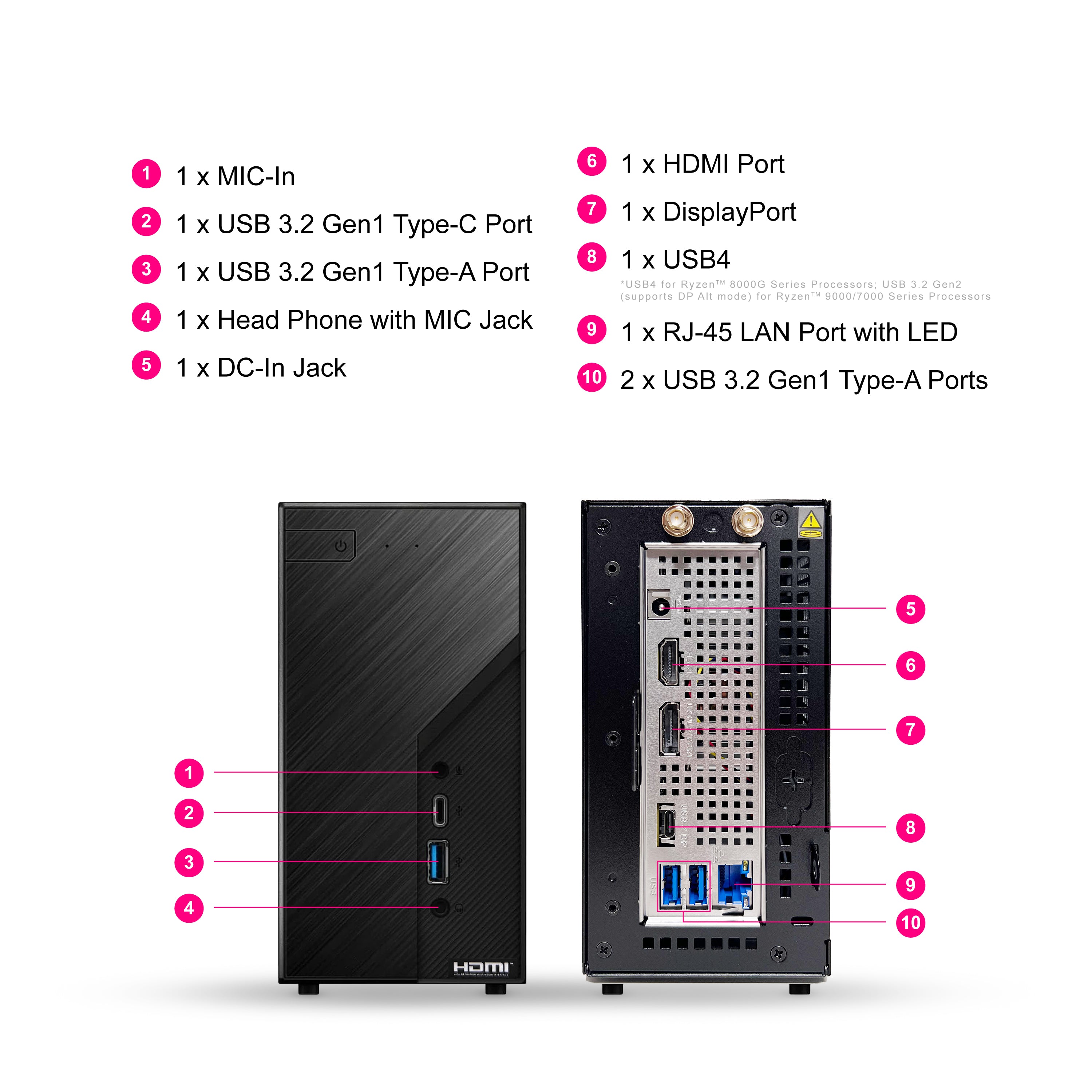 XPOWER Ryzen 7 8700G Mini Desktop Computer with 32GB DDR5 RAM and