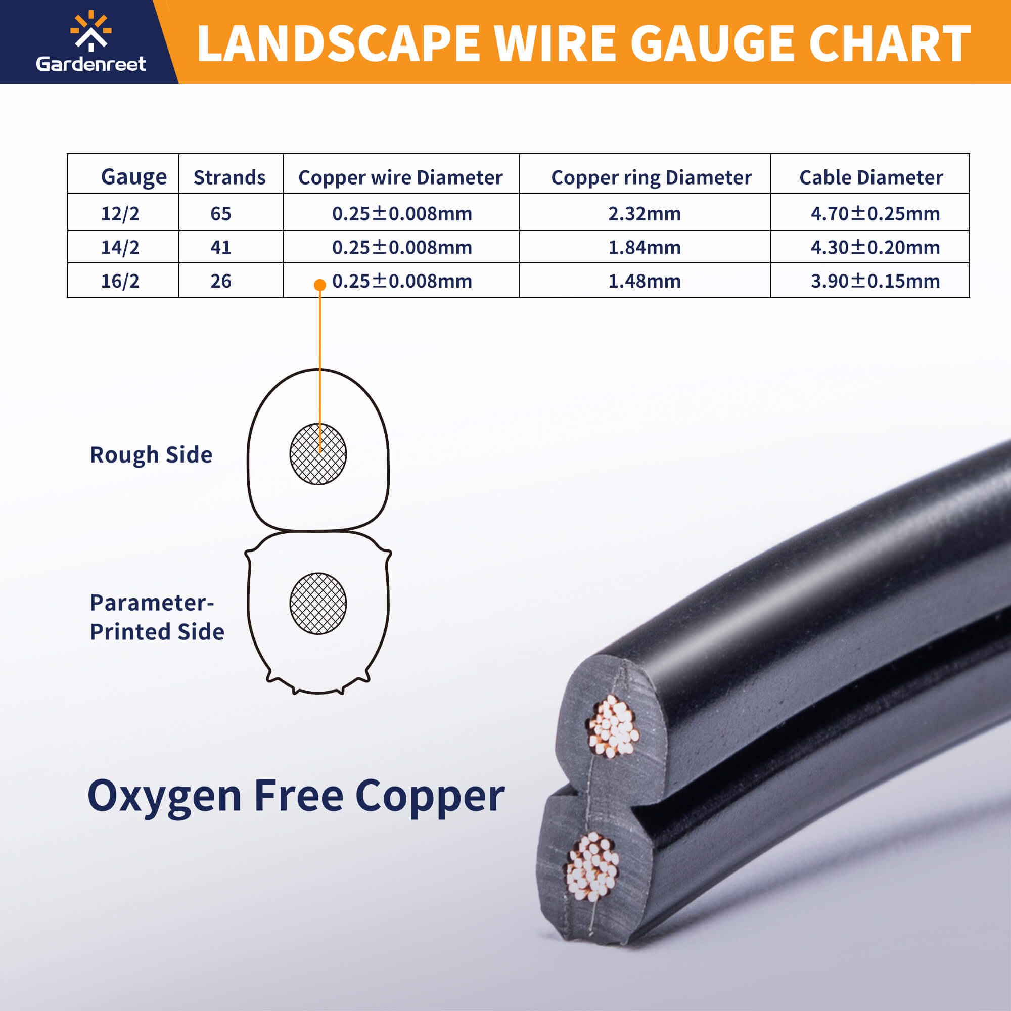 Gardenreet 12/2,14/2,16/2 Low Voltage Landscape Wire, 100/250/500 Feet Outdoor Direct Burial Landscape Lighting Cable for Spotlights, Path Lights, Well lights(UL Listed)